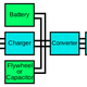 Structure of a series-hybrid vehicle